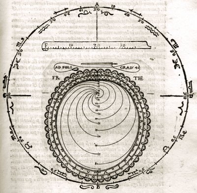 Plate drawn from Armonia Astronomica et Geometrica, quattro trattati ne 