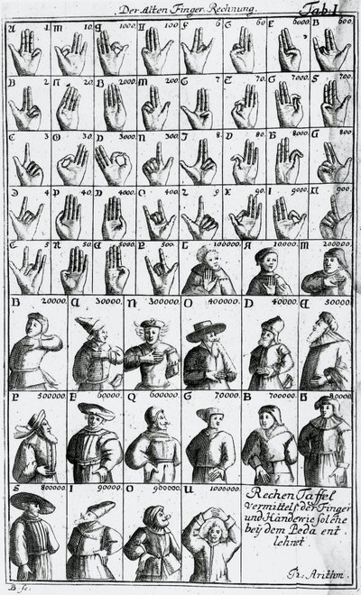 Teaching Aids by Unbekannt