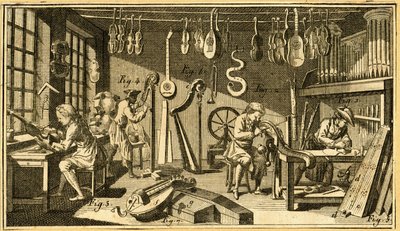 The different work of craftsmen in a lutherie. In The Encyclopedia of Diderot and D