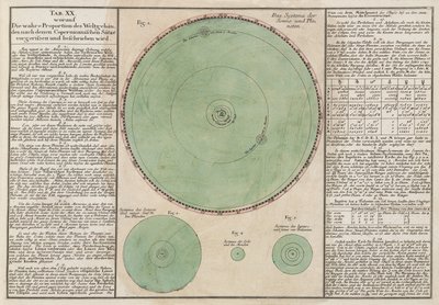 The true proportions of the Copernican cosmic system by Unbekannt