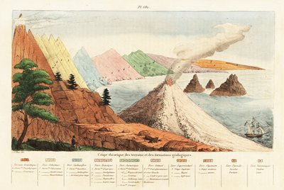 Theoretical cross-section of geological formations and terrains by Unbekannter Künstler