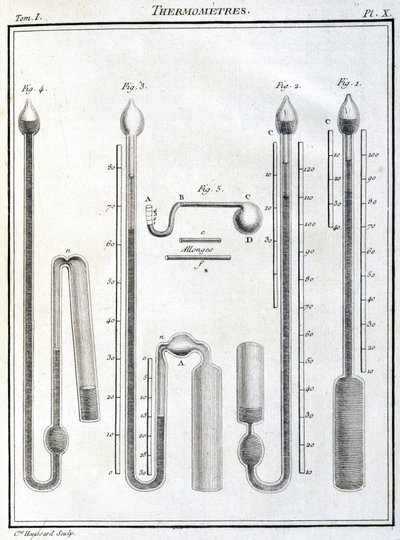 Thermometers by Unbekannt