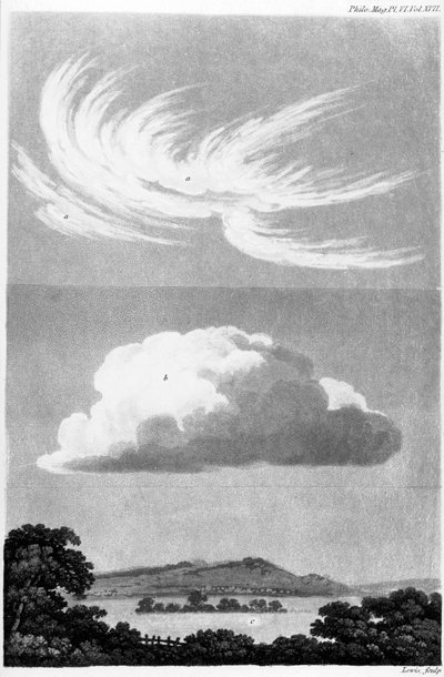 Types of Cloud by Unbekannt