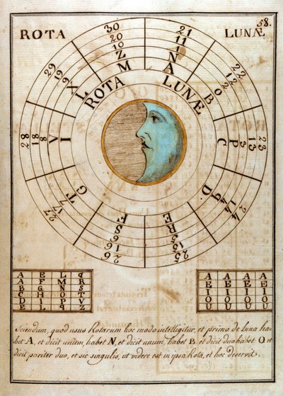 A Handwritten Page by Giovanni Pico della Mirandola - in 