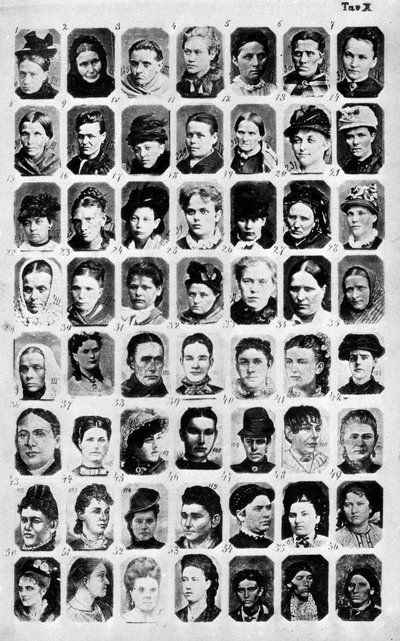 Album of photographs gathered by Cesare Lombroso (1835-1909), Italian criminologist: the photographs correspond to different types of criminals. 