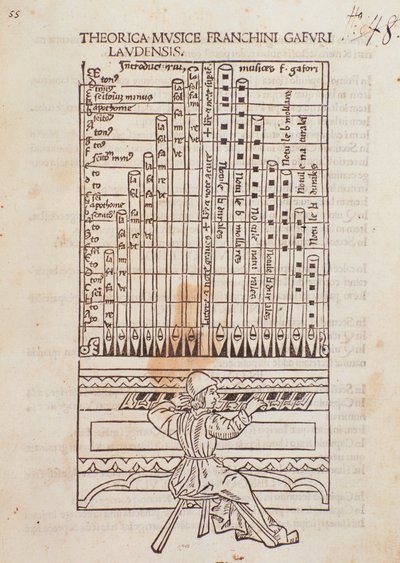 An Organist. Page from Theorica Musicae by Unknown artist