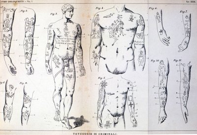 Different types of tattoos of criminals: board illustrated in 