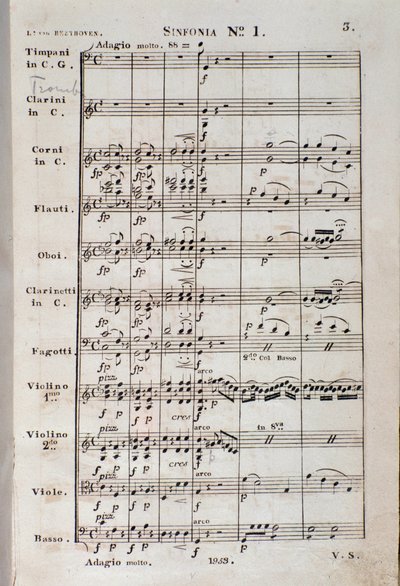 First Page of the Sheet Music for Symphony No. 1 in C Major, Opus 21 by Unknown artist