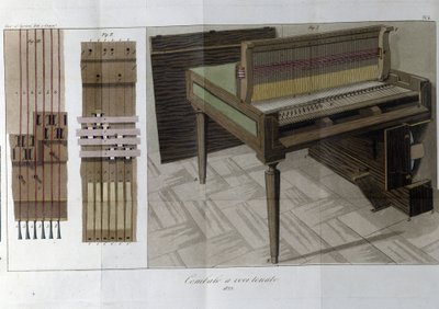 Harpsichord. Plate taken from 