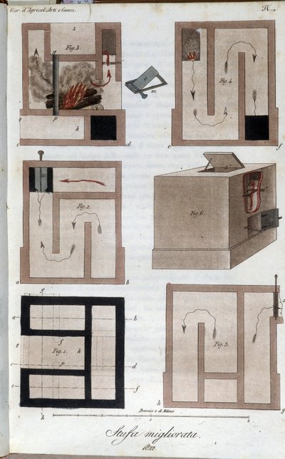 Heating system perfected. Plate taken from Giornale dell