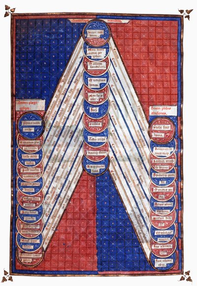 Holy Figures (Miniature) by Unknown artist