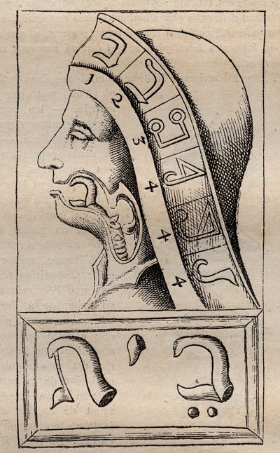Illustration from Alphabeti vere naturalis Hebraici brevissima delineatio (The Alphabet of Nature) by Franciscus Mercurius van Helmont by Unknown artist