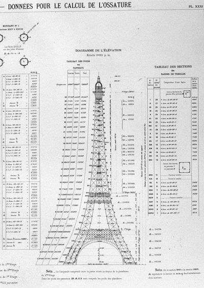Illustration on the Construction of the Eiffel Tower by Unknown artist