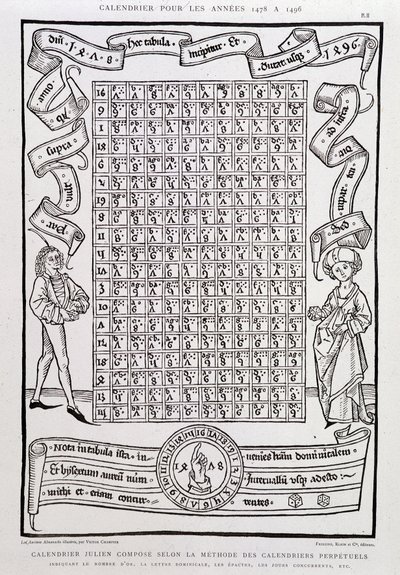 Julian calendar composes according to the method of perpetual calendars, for the years 1478 to 1496, indicating the number of gold, the Sunday letter, epacts, competing days, etc. by Unknown artist