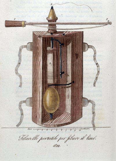 Machine for spinning flax by Unknown artist