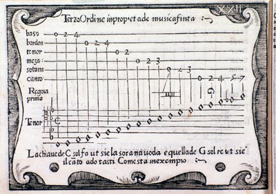 Pentagram. Page Taken from Regola Rubertina by Unknown artist