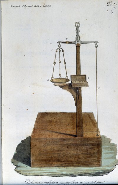 Portable Scale. Plate Taken from 