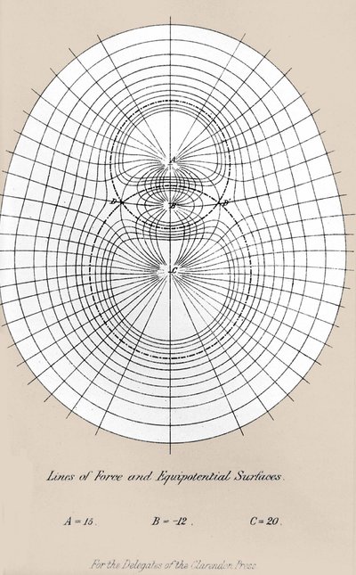 Power lines and equipotentials surface - in 