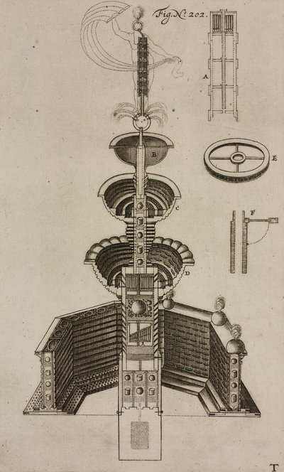 Project for Pyrotechnic Fountain, Engraving from Grand Art of Artillery by Casimir Siemienowicz by Unknown artist