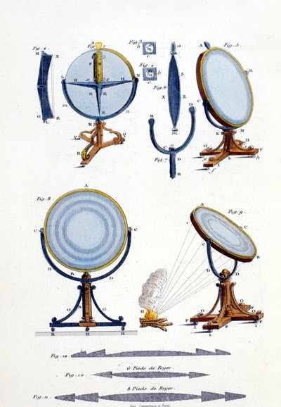 Reflective Mirrors by Fresnel by Unknown artist