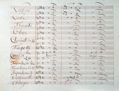 Sheet Music Page of the Grande Symphony (Op. 8) by Unknown artist