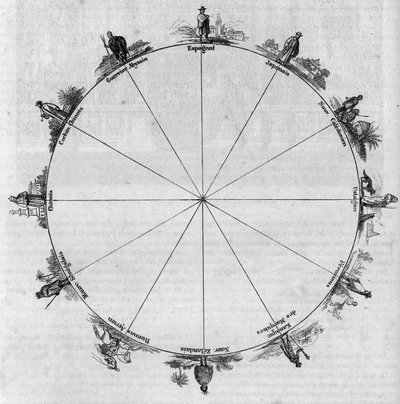 The antipodes; geographic situation of different peoples and tribes of the globe. Engraving in 
