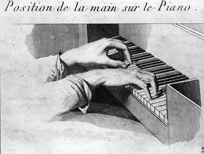 The correct position of the hands on the piano keyboard. Illustration of the book Methode pour le pianoforte by Ignaz Pleyel (1757-1831) and Dussek (1760-1812) by Unknown artist