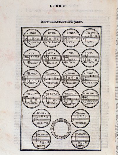 The Perfect Consonance Table by Unknown artist