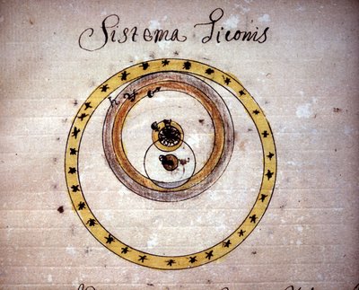 Tycho Brahe System. 17th century manuscript by Unknown artist
