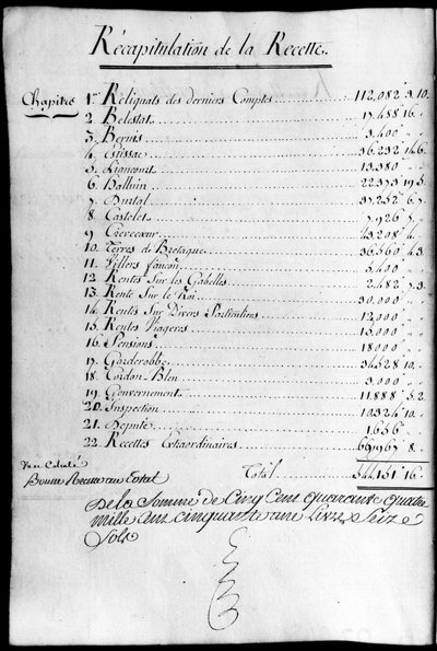 Account book for the year 1789 of the property of the Duke of Rochefoucauld Liancourt by Unknown artist