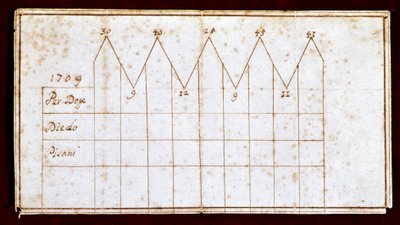 Ballot used during the election of the Doge in 1709: the elected Doge Giovanni II Corner (or Cornaro) (1709-1722). Venice, Correr Museum by Unknown artist
