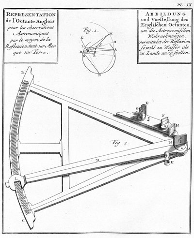 Compass and sextant - representation of the English octant. Drawing in “Historical Journey of America Meridionale done by Order of the King of Spain”, by Don Georges Juan and Don Antoine de Ulloa, Librairie du Roi, Paris by Unknown artist