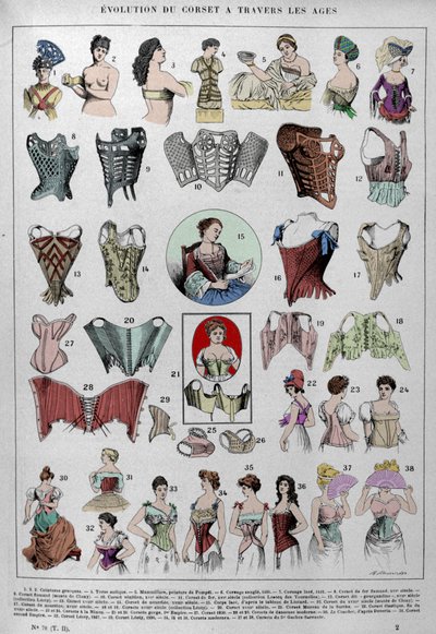 Evolution of Corset and Feminine Lingerie Through Time by Unknown artist