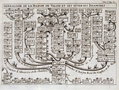 Genealogical tree of the House of Valois and its various branches - in The science of the characters of the court of sword and dress of the Sieur de Chevigni by Unknown artist