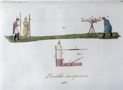 Level measurement system. Plate taken from “Giornale dell