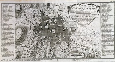 Map of the City and City of St François de Quito - in 