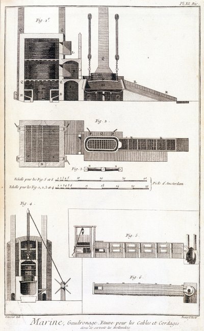Marine, wafing, oven for cables and ropes in Encyclopedia Panckouke, ca. 1750 by Unknown artist