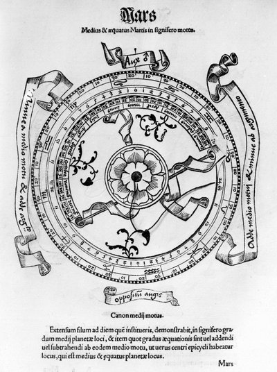 Medieval Astronomy: Axis, Equator and Movements of the Planet Mars by Unknown artist