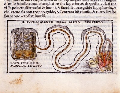 Military strategy: depiction of an underground gallery dug under the foundations of an enemy fortress and installation of explosives. Engraving from the metallurgy milking “De la Pyrotechnia” (or Pirotechnia) by Vannoccio Biringuccio (1480-1539) 1550. by Unknown artist