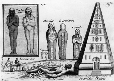 Mummies and the Art of Embalming the Dead in Egypt - in 