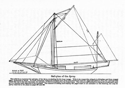 Plan of the 