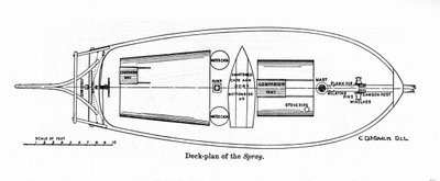 Plan of the 