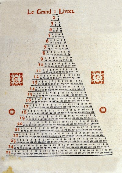 The Great booklet on the back of the cover of the Almanac “Veritable Messenger lame” of Bale in Switzerland from the year 1789. It was a popular almanac distributed in the countryside thanks to the peddlers. Illustrations and codification of information by Unknown artist