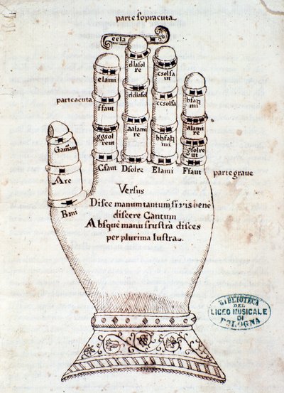 The Guidonian hand by Unknown artist