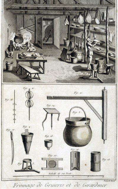 The manufacture of Gruyère and Gerardmer cheeses - in “Encyclopédie” by Diderot and d