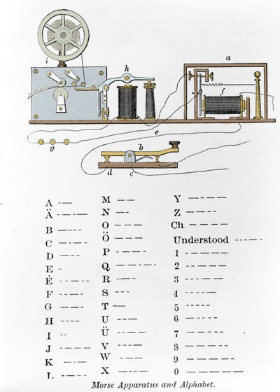 The telegraph and Morse alphabet invented by Samuel Finley Breese Morse. Engraving of the 19th century by Unknown artist