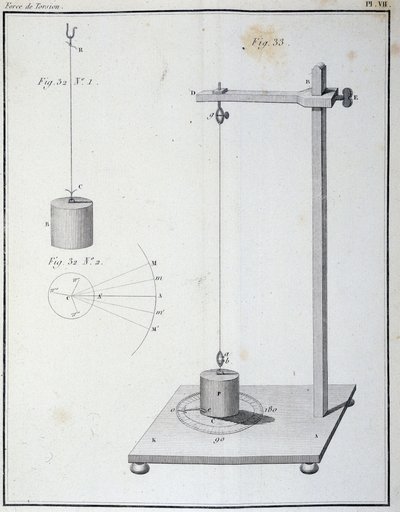 The torsion force measured by the Coulomb balance - in 