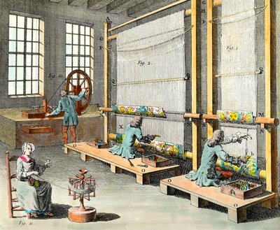 View of the workshops and the manufacture of tapestries in the grand manufacture des Gobelins in Paris. Engraving of the 18th century. Private Collection by Unknown artist