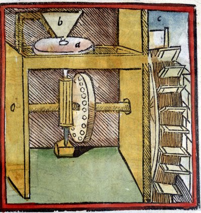 Water mill wheel used to grind the wheat. Representation of a cam shaft (a wooden dowel attached to a rotating shaft). From 