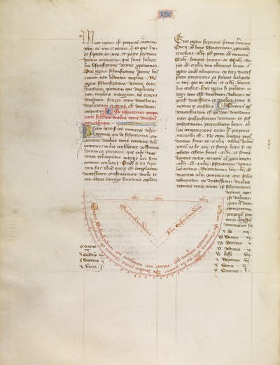 Chart by Virgil Master